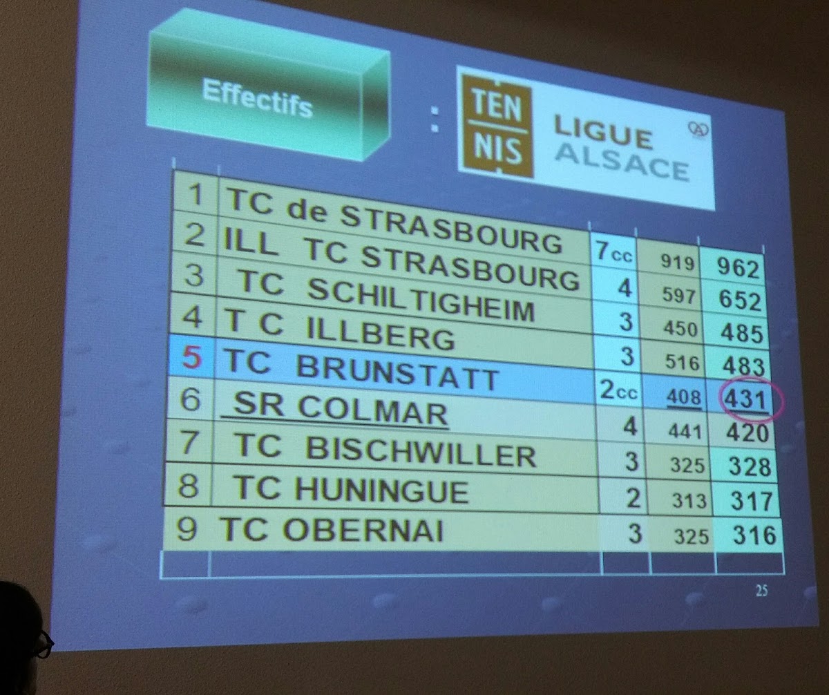 Tennis Club de Brunstatt